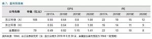 政策梳理：中央、地方长江大保护政策陆续出台