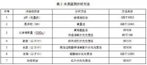 废水 “ 零排放 ” 下燃煤电厂脱硫废水水量的确定