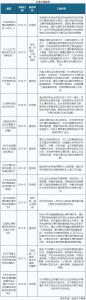 环保修复市场逐渐凸显 未来空间广阔
